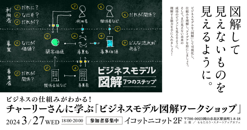 チャーリーさんに学ぶ『ビジネスモデル図解ワークショップ』 – もも